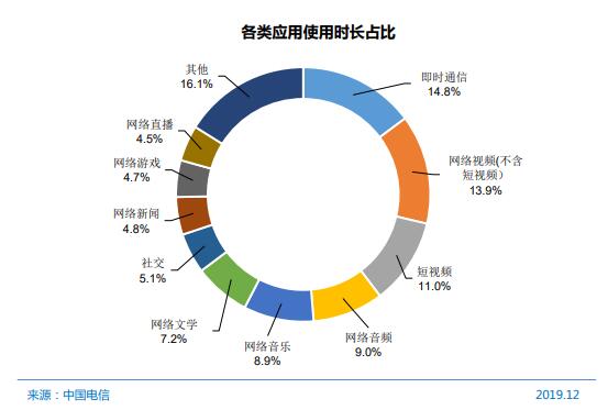 中国网民数破9亿 最新互联网络发展状况统计报告