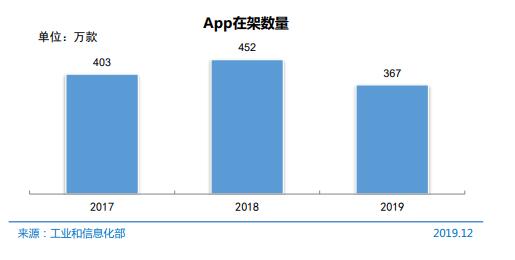 中国网民数破9亿 最新互联网络发展状况统计报告