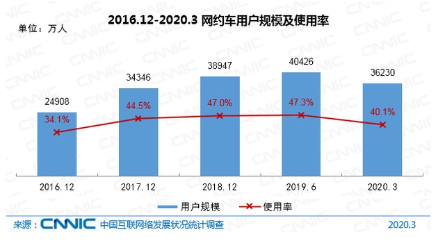 CNNIC报告：我国网民9.04亿，手游用户达5.29亿