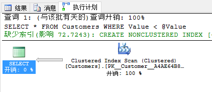 SQL Server 2016 查询存储性能优化小结