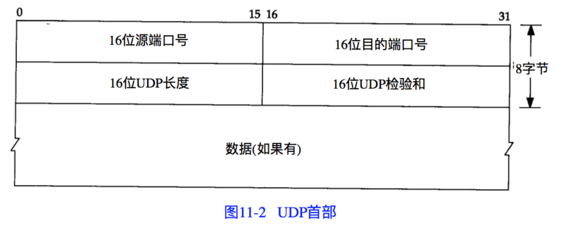 golang如何利用原始套接字构造UDP包详解