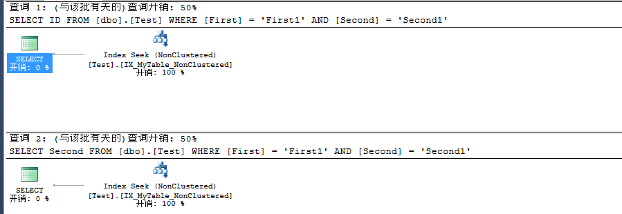 浅析SQL Server 聚焦索引对非聚集索引的影响