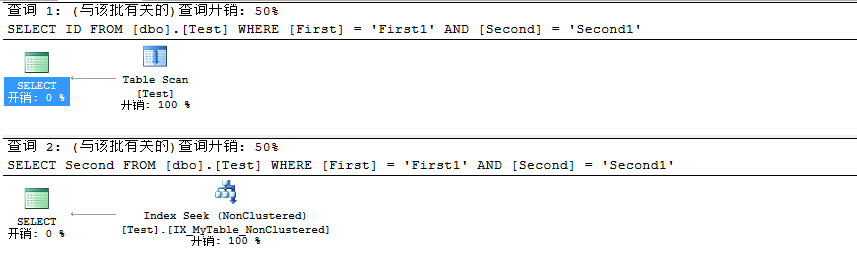 浅析SQL Server 聚焦索引对非聚集索引的影响