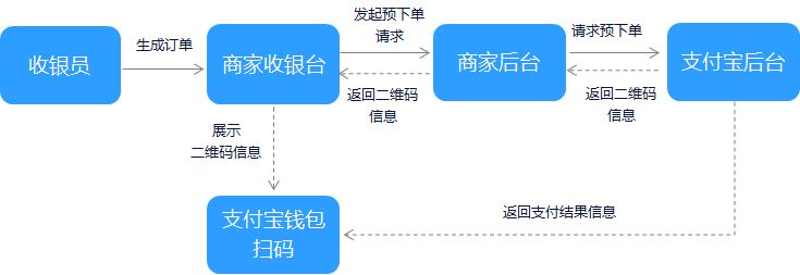 ASP.NET Core 2.0 支付宝扫码支付的实现代码