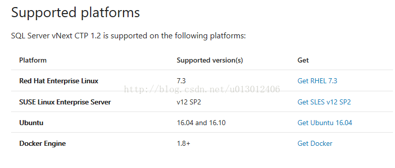 CentOS 7.3上SQL Server vNext CTP 1.2安装教程