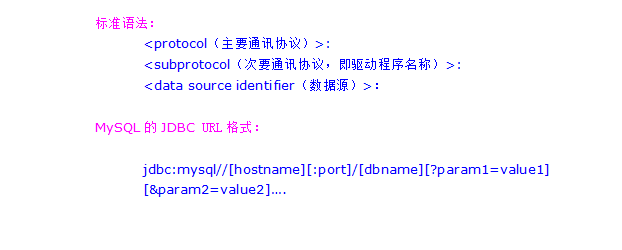 mysql jdbc连接步骤及常见参数