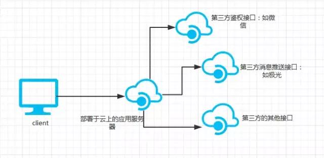 漫谈Serverless、微服务、分布式和单体四种主流软件架构