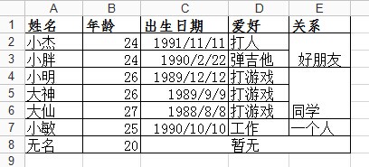 python中使用xlrd、xlwt操作excel表格详解