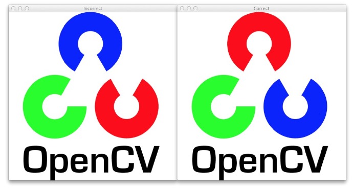 利用Python和OpenCV库将URL转换为OpenCV格式的方法