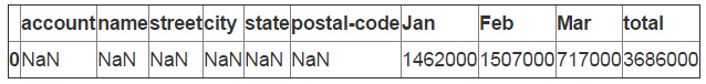 用Python的pandas框架操作Excel文件中的数据教程