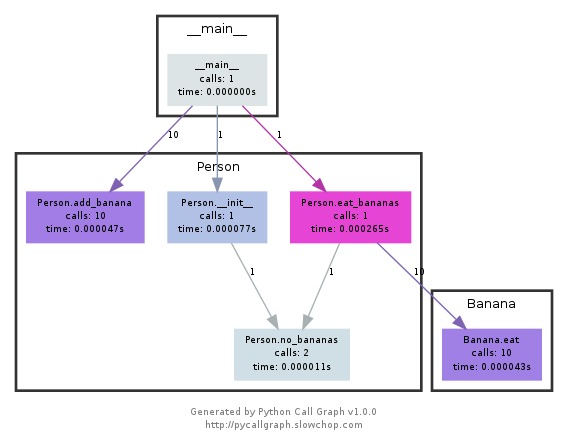 简单的Python2.7编程初学经验总结