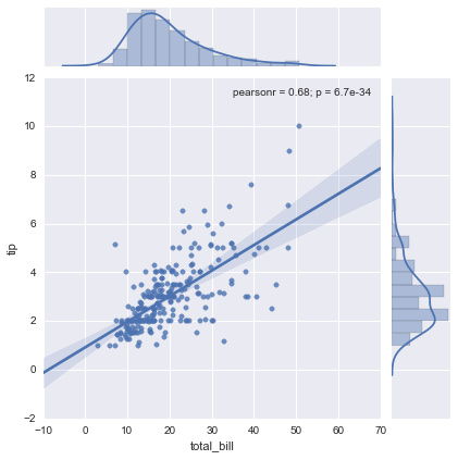 Python进行数据科学工作的简单入门教程