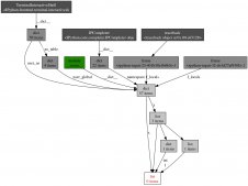 用Python编写分析Python程序性能的工具的教程