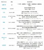 用Python编写一个简单的Lisp解释器的教程