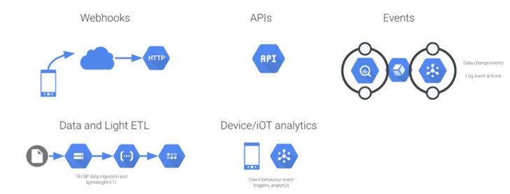 Google Cloud Functions 添加对 Java 11 支持