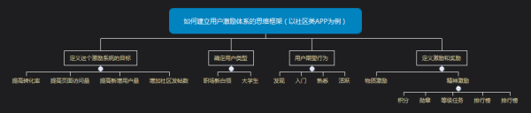 如何利用金字塔原理做好产品运营?