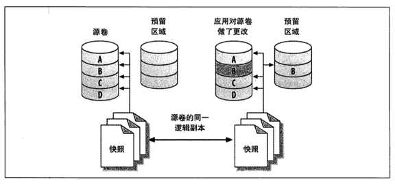 MySQL备份原理详解