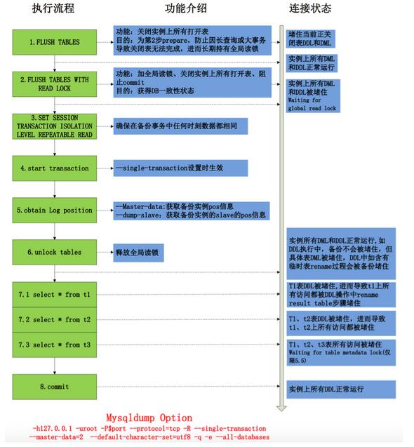 MySQL备份原理详解