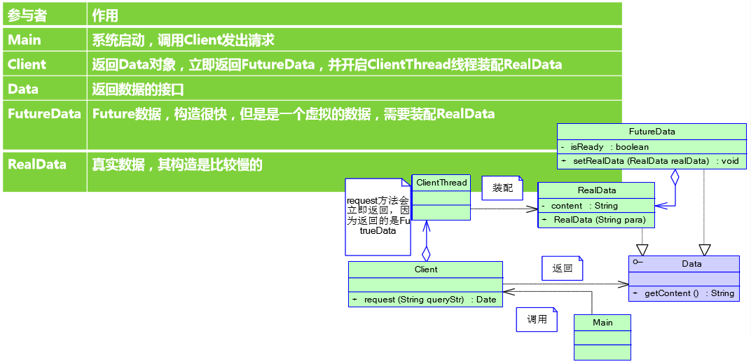 Java 高并发七：并发设计模型详解