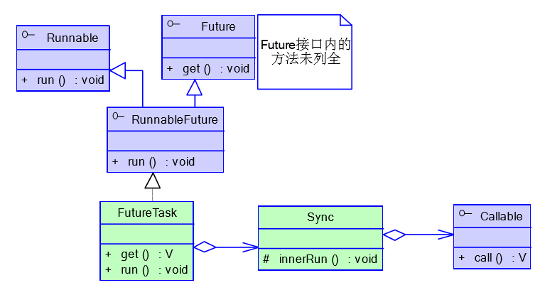 Java 高并发七：并发设计模型详解