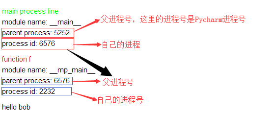 深入理解Python 多线程