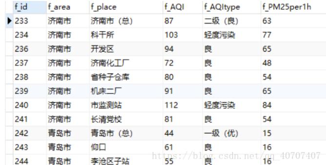 Python+PyQt5+MySQL实现天气管理系统