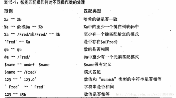 perl脚本学习指南--读书笔记