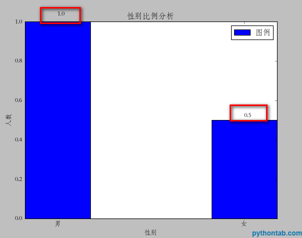 在Python中使用matplotlib模块绘制数据图的示例