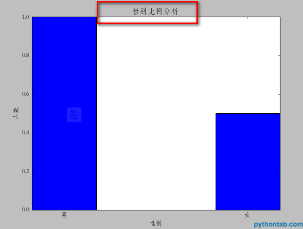 在Python中使用matplotlib模块绘制数据图的示例