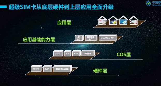 5G 时代全面升级，中国移动发布超级 SIM 卡技术