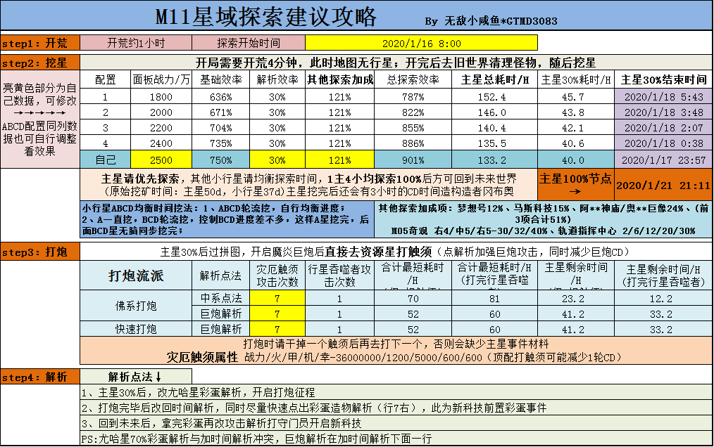 不思议迷宫m11怎么打 不思议迷宫m11打法