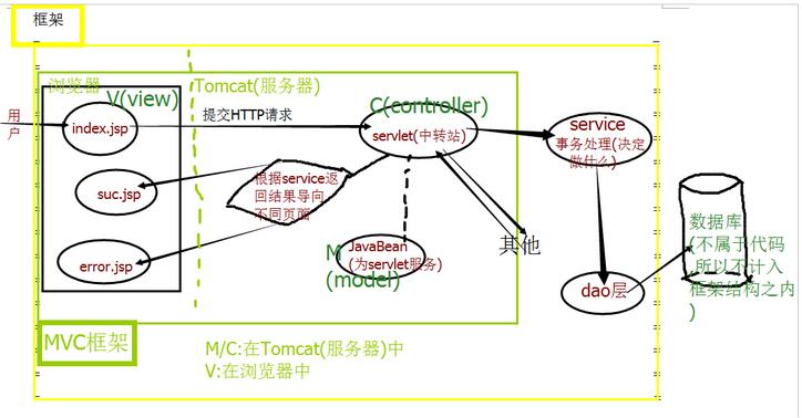 java学生信息管理系统设计（2）