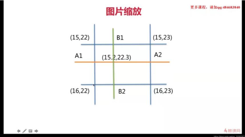 python使用opencv resize图像不进行插值的操作