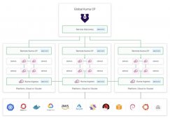 通用服务网格 Kuma 被 CNCF 接纳为 Sandbox 项目