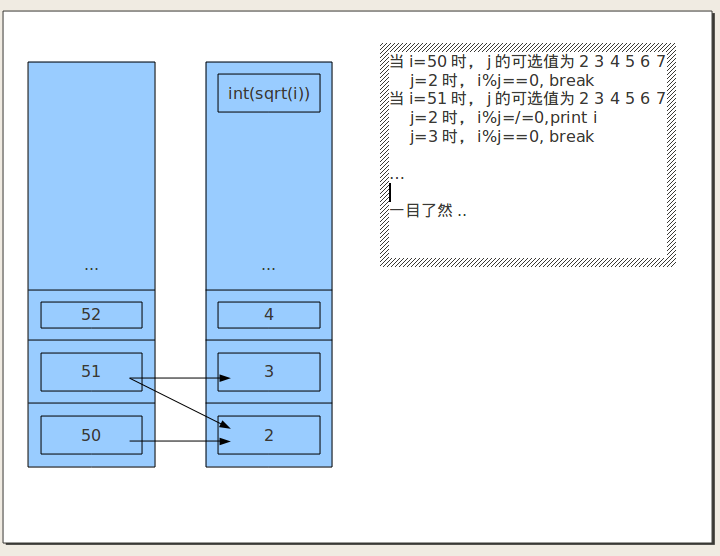 Python中for循环控制语句用法实例