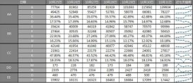 python转化excel数字日期为标准日期操作