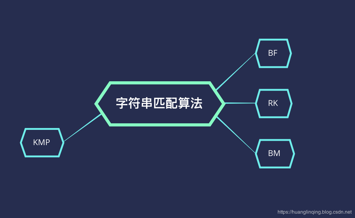 浅谈JAVA字符串匹配算法indexOf函数的实现方法