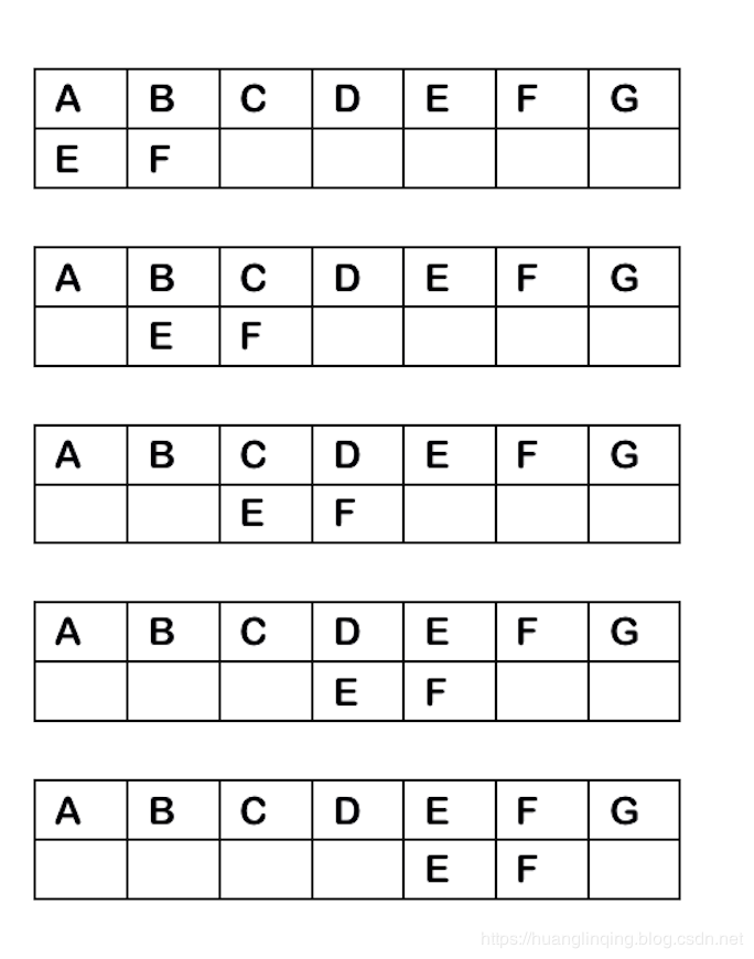 浅谈JAVA字符串匹配算法indexOf函数的实现方法