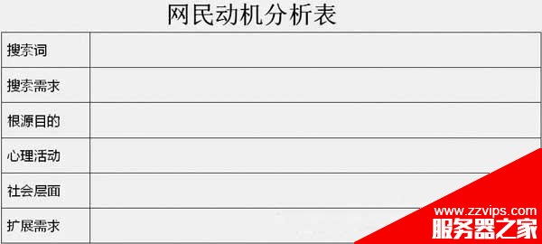 百度竞价关键词怎么结合搜索词分析出的数据价值?