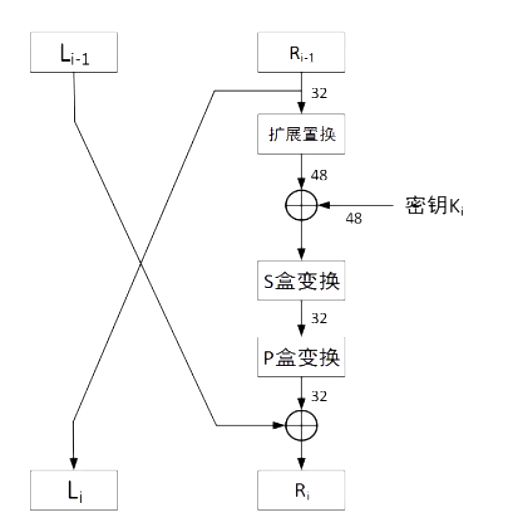 Python DES加密实现原理及实例解析