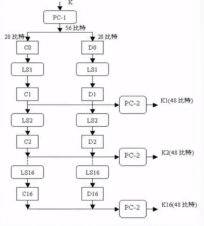 Python DES加密实现原理及实例解析