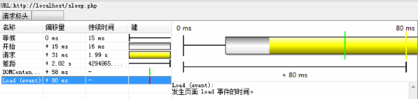 async和DOM Script文件加载比较