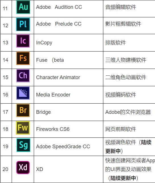 东南大学实现 Adobe 2018 版软件正版化