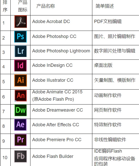 东南大学实现 Adobe 2018 版软件正版化