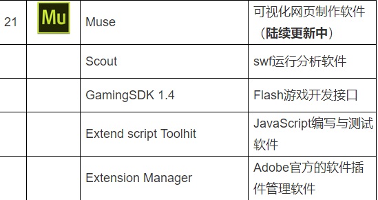 东南大学实现 Adobe 2018 版软件正版化