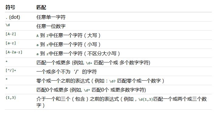 Django查找网站项目根目录和对正则表达式的支持