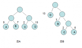 算法系列15天速成——第十三天 树操作【下】