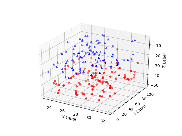 Matplotlib.pyplot 三维绘图的实现示例