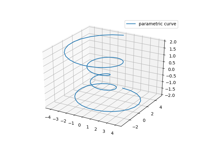 Matplotlib.pyplot 三维绘图的实现示例