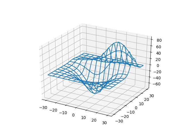 Matplotlib.pyplot 三维绘图的实现示例